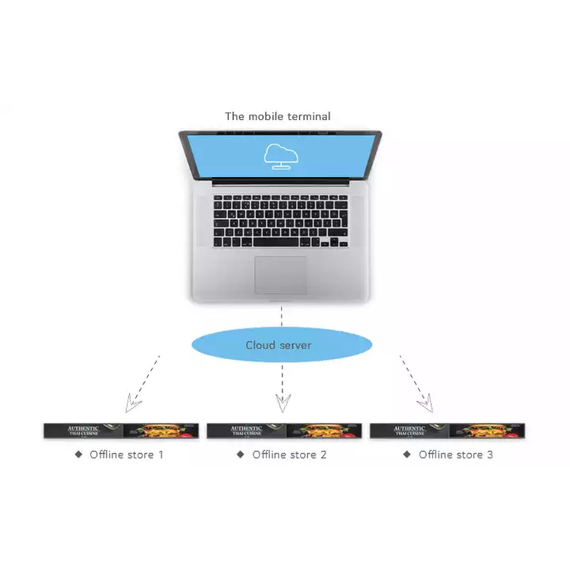 Smart Shelf Stretch Bar Display